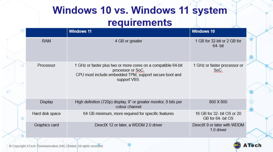 Windows 10 VS Windows 11